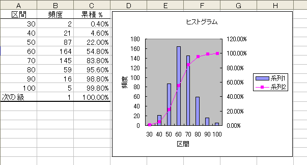 �Ƃ肠�����̊����`�I