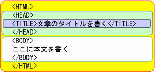 タグ構造図
