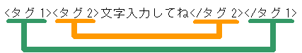 �^�O�L���@��������