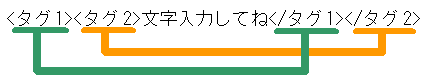 �^�O�L���@�ԈႢ��